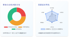 .立异加快：AI能够加快研发过程