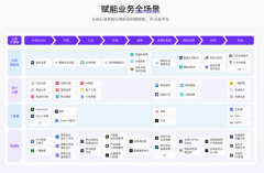 不只使内部出产力获得